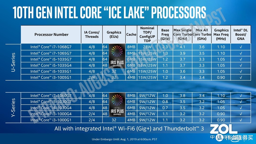 【点评】intel 10代酷睿移动版性能测试(一)—— CometLake-U 4核