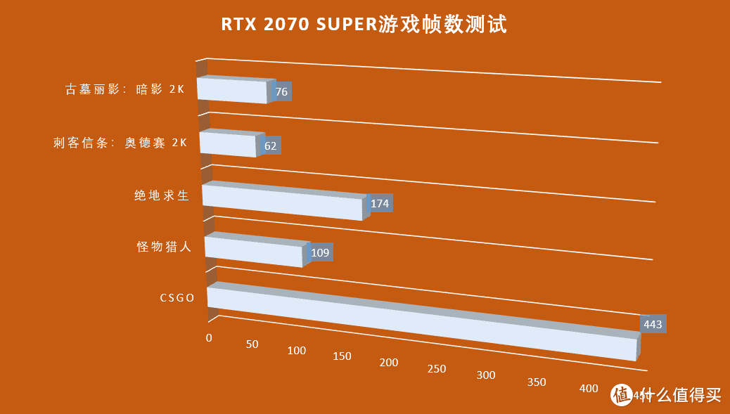 全方位精通的SUPER显卡，技嘉RTX 2070 SUPER开箱测试