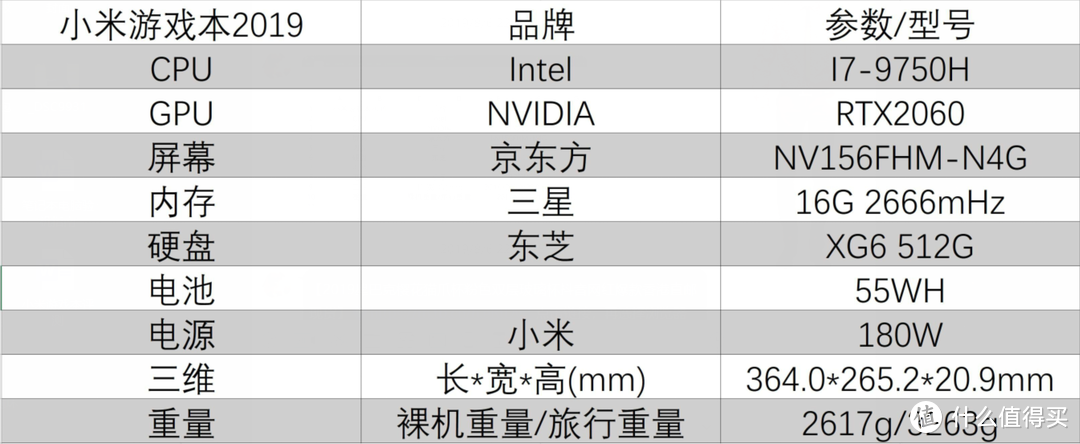 年轻人的第一台游戏本？——小米游戏本2019评测