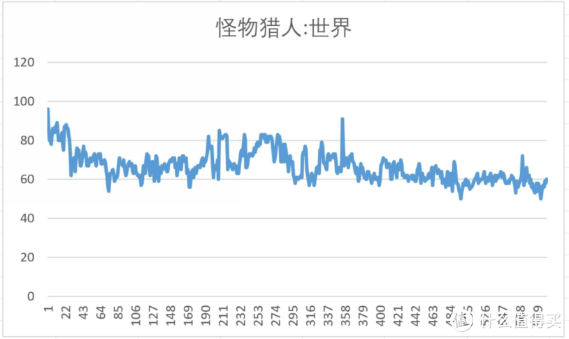 年轻人的第一台游戏本？——小米游戏本2019评测