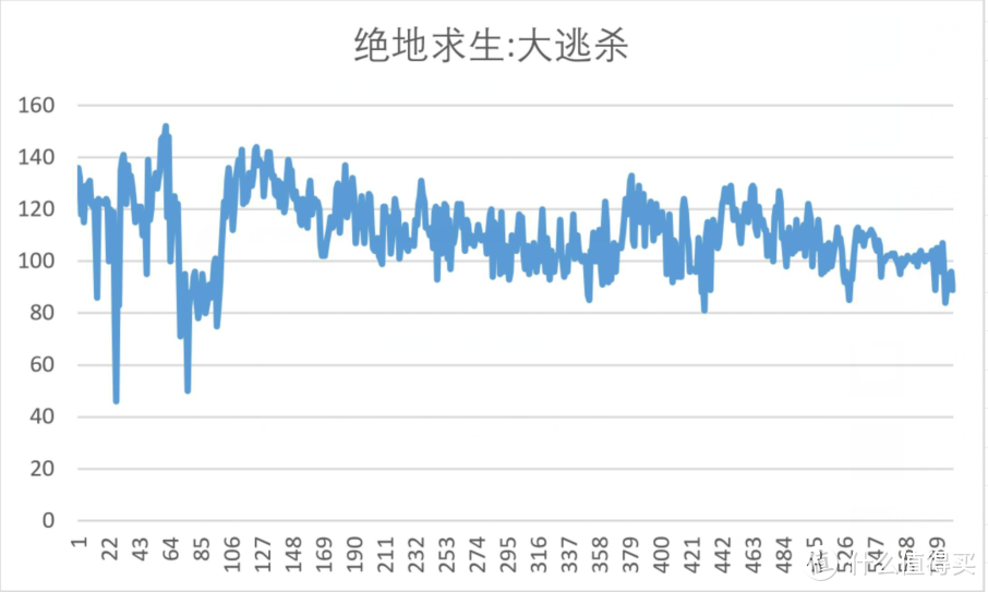 年轻人的第一台游戏本？——小米游戏本2019评测