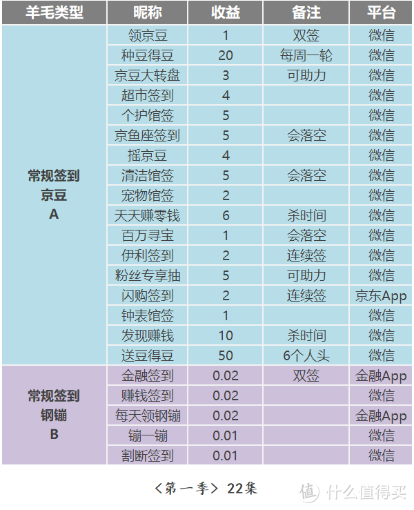 史上最全×京东羊毛地图（链接篇2019）