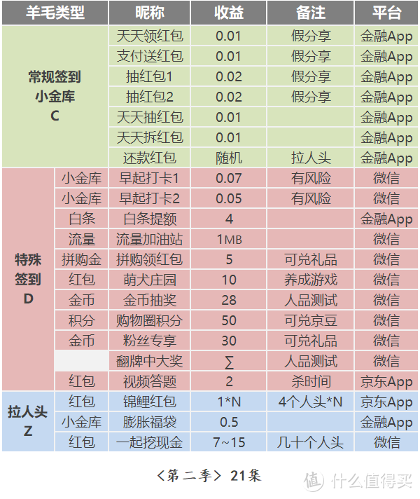 史上最全×京东羊毛地图（链接篇2019）