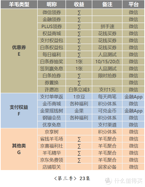 史上最全×京东羊毛地图（链接篇2019）