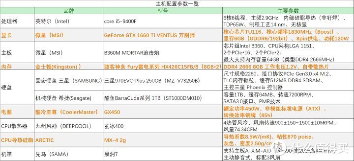 我的处女座装机配置i5 9400F+GTX 1660Ti 评测分享