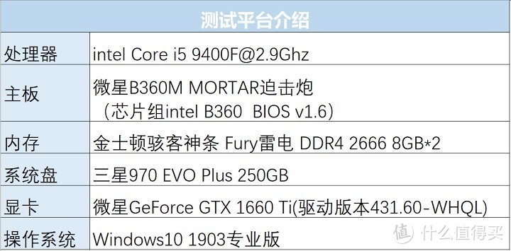 我的处女座装机配置i5 9400F+GTX 1660Ti 评测分享