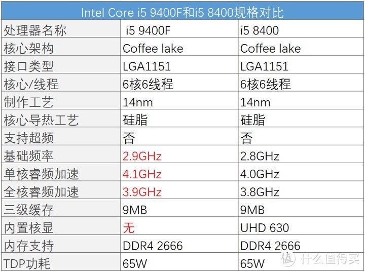 我的处女座装机配置i5 9400F+GTX 1660Ti 评测分享