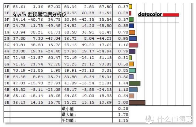 除了按快门还要会用笔！摄影师的神器：绘王Kamvas Pro 22数位屏