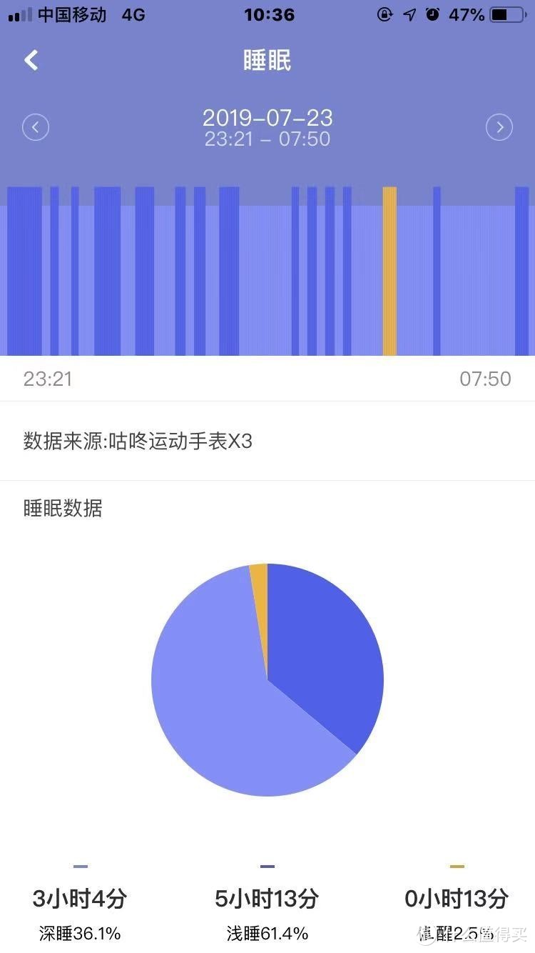 有颜又能打的运动伙伴：咕咚手表X3强势来袭