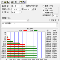 阿斯加特AN3 NVMe SSD使用评测(读取|写入|性能)