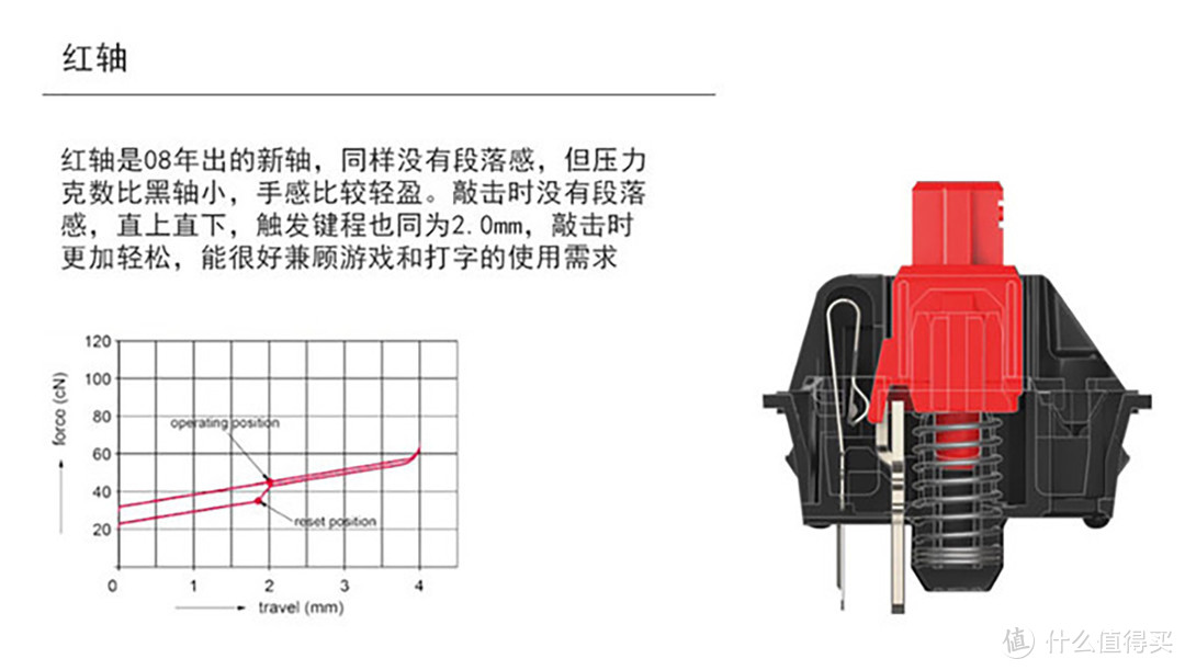 我使用过的机械键盘荐