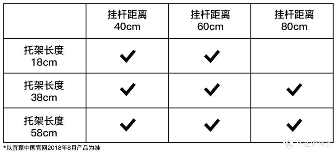 被埋没的宜家神级产品艾格特，很多人只是不知道它到底有多神