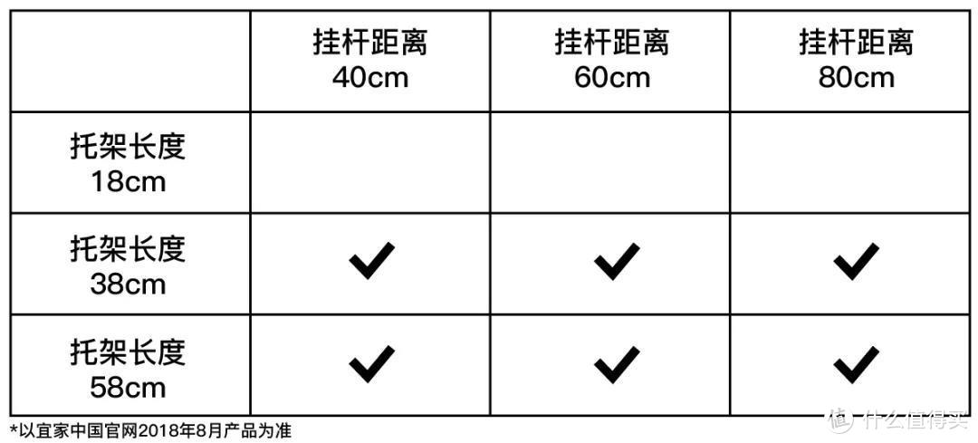 被埋没的宜家神级产品艾格特，很多人只是不知道它到底有多神