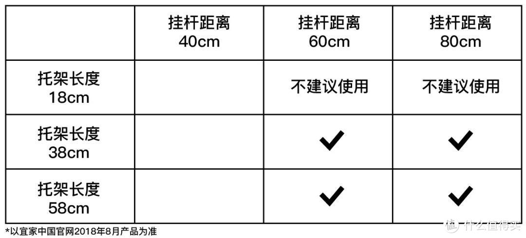 被埋没的宜家神级产品艾格特，很多人只是不知道它到底有多神