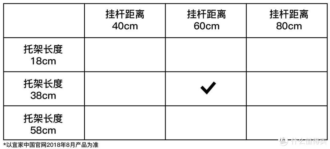 被埋没的宜家神级产品艾格特 很多人只是不知道它到底有多神 收纳用品 什么值得买