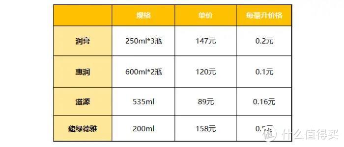 一天洗了4次头发，只为拯救你的油腻扁塌发质