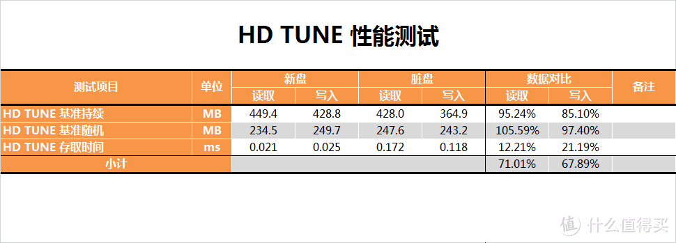 【茶茶】固态也用中国芯？紫光S100 240G测试报告