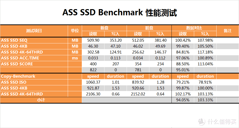 【茶茶】固态也用中国芯？紫光S100 240G测试报告