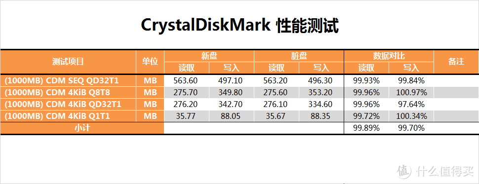 【茶茶】固态也用中国芯？紫光S100 240G测试报告