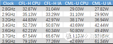 【点评】intel 10代酷睿移动版性能测试(二)—— CometLake-U 6核