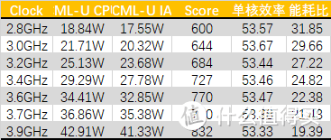 【点评】intel 10代酷睿移动版性能测试(二)—— CometLake-U 6核