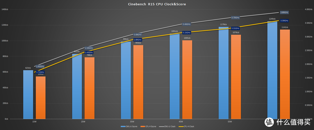 【点评】intel 10代酷睿移动版性能测试(二)—— CometLake-U 6核