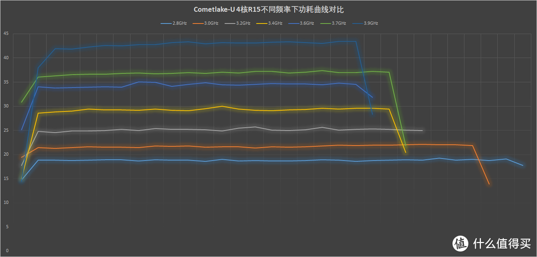 【点评】intel 10代酷睿移动版性能测试(一)—— CometLake-U 4核