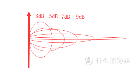 适合老人与有孩子家庭的路由——360路由器5Pro二合一版评测