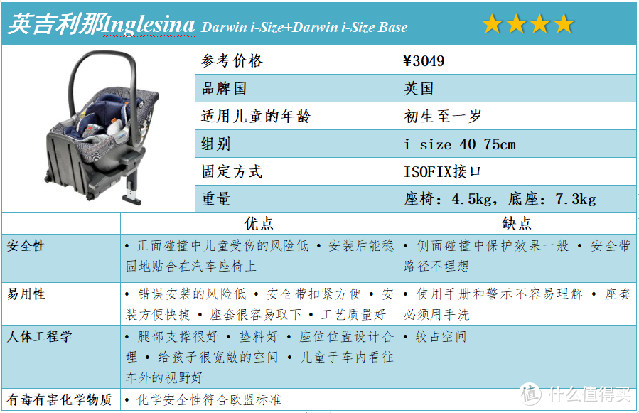 安全座椅没选好，孩子出行谁来保？这是一份家长必看的选购指南！