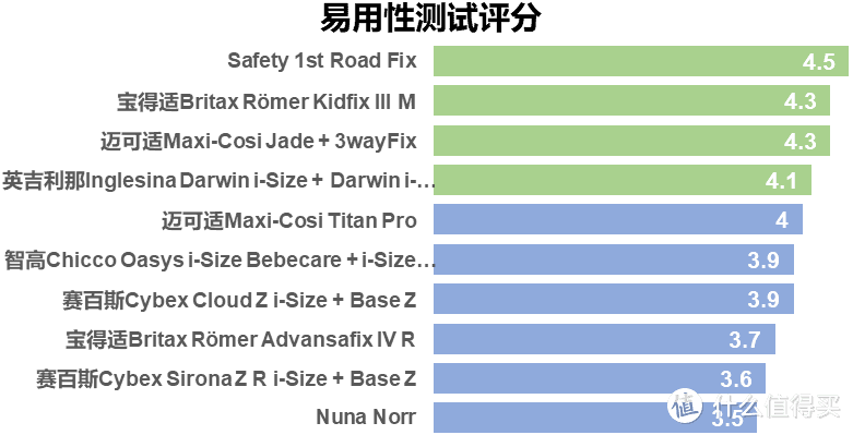 安全座椅没选好，孩子出行谁来保？这是一份家长必看的选购指南！