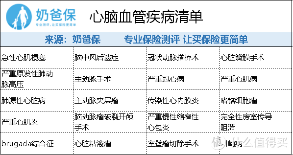 超级玛丽旗舰版PLUS优缺点大放送！光大超级玛丽plus值得买吗？