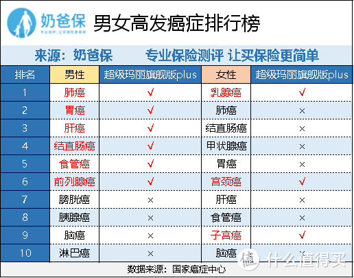 超级玛丽旗舰版PLUS优缺点大放送！光大超级玛丽plus值得买吗？