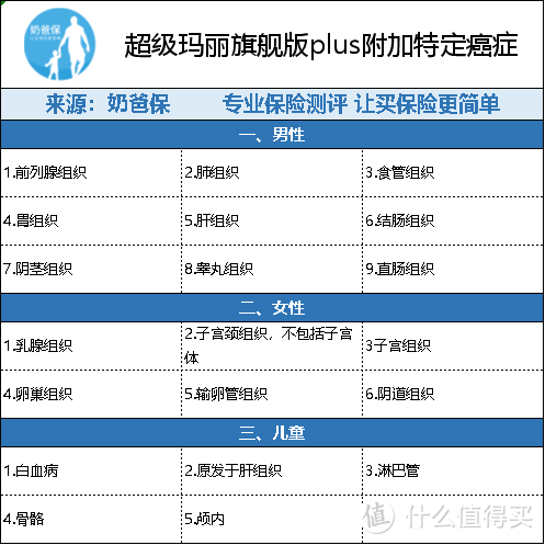 超级玛丽旗舰版PLUS优缺点大放送！光大超级玛丽plus值得买吗？