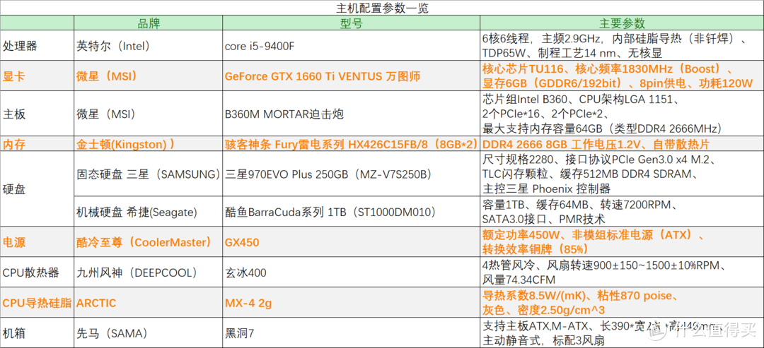 【配置单价目补充】我的装机处女作i5 9400F+GTX 1660Ti评测分享