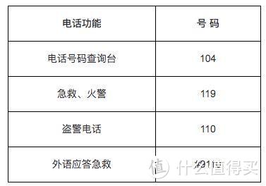 地震安全手册 | 弱震你还可以发朋友圈，强震知道该怎么办吗？