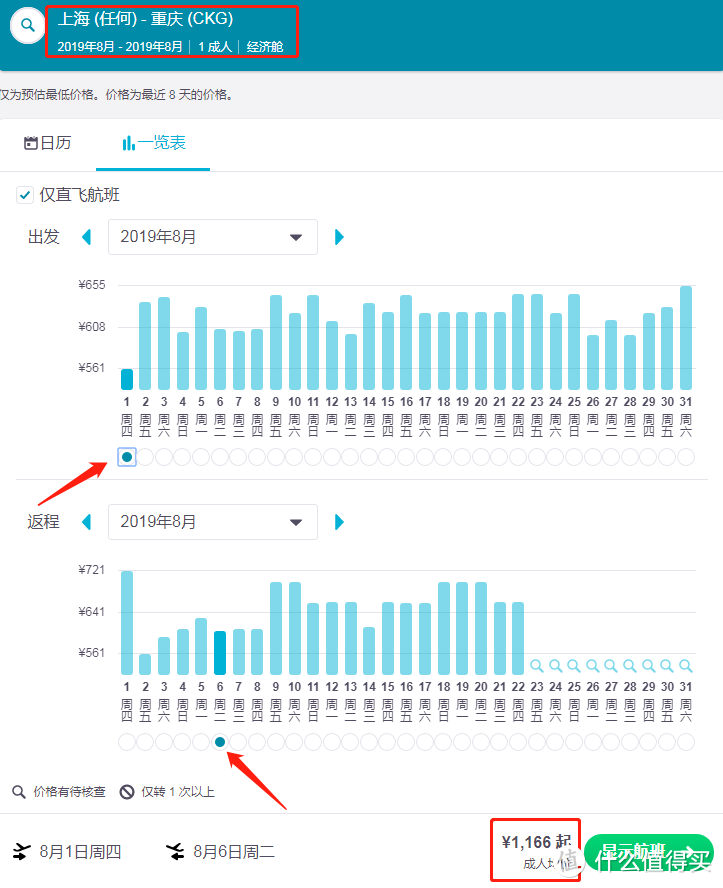 买特价票还是使用里程，怎样飞重庆更划算？