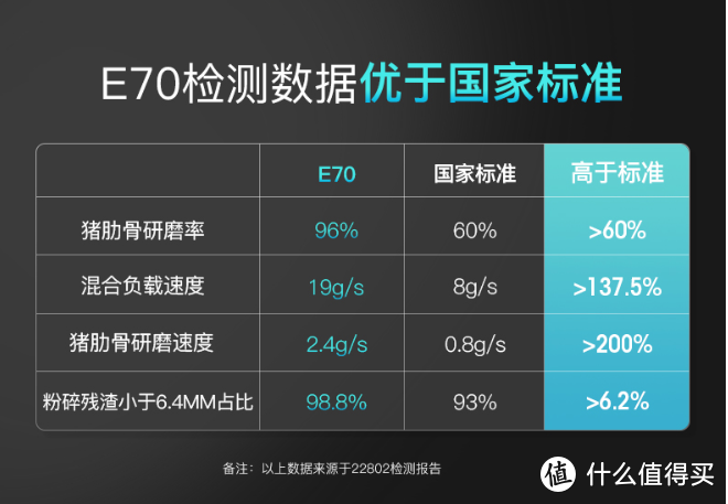 告别水池滤网，无惧垃圾分类-置入贝克巴斯E70厨余粉碎机