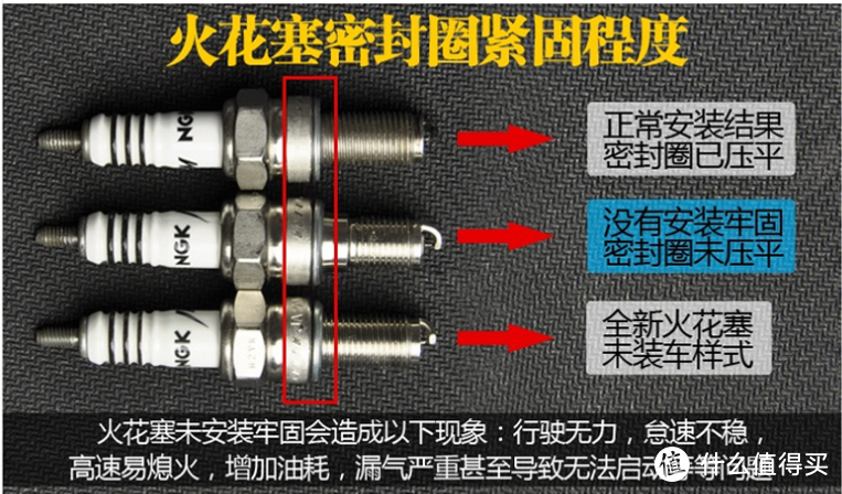 火花塞的更换和注意事项