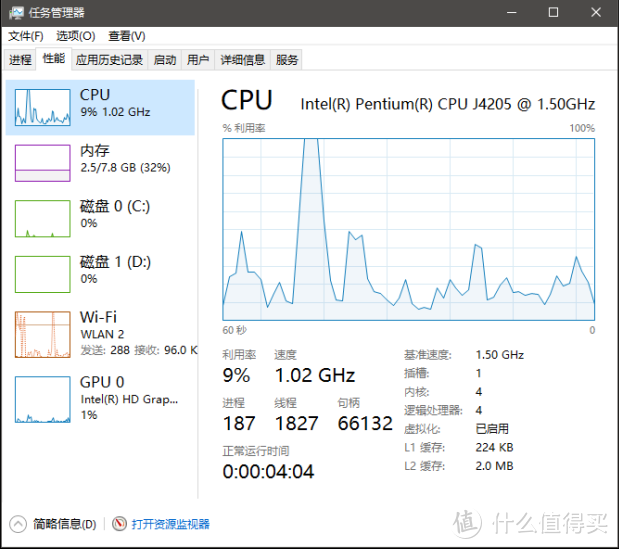 开机稳定后的系统CPU及内存占用