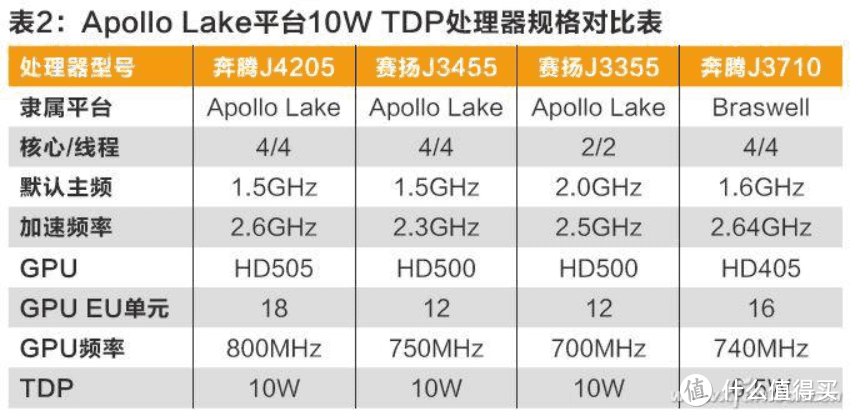 最近站里火起来的小主机——EQ55，是否能作为我的家庭数据处理中心