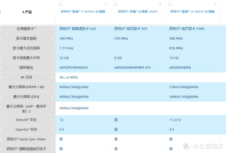 最近站里火起来的小主机——EQ55，是否能作为我的家庭数据处理中心