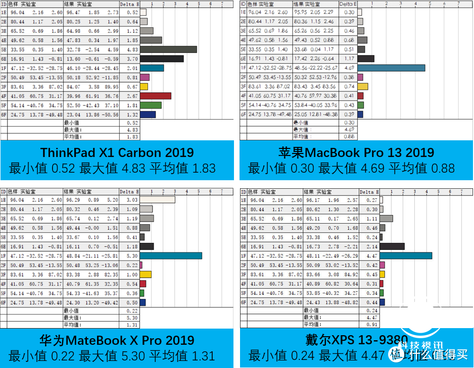 五感对决 4款巅峰级现代商务笔记本深度评测Part2