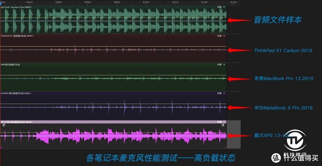 五感对决 4款巅峰级现代商务笔记本深度评测Part3