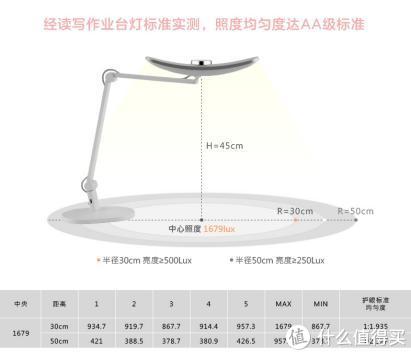 为何要花1500元买个台灯？明基MindDuo儿童护眼灯评测