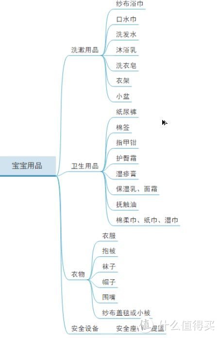 去医院生娃要带啥？看这篇就够了—双胎妈妈分享自用待产清单（医院篇）