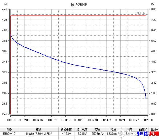 【评测/旧数据补完计划】振华25HP 2500mah 18650测评