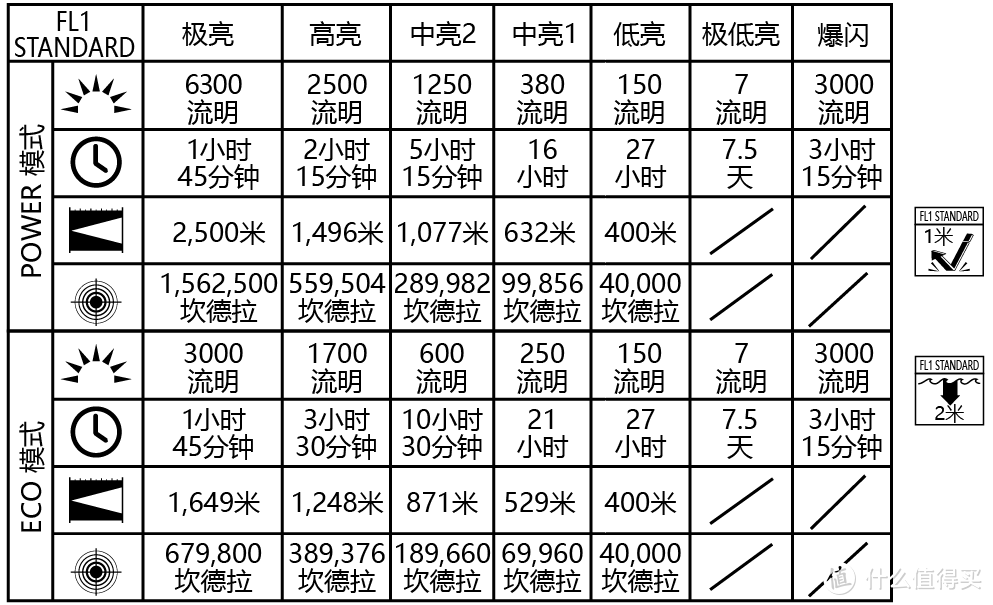 远射型手电旗舰之作 ACEBEAM  K75 开箱体验