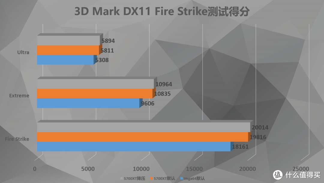 Vega64又遭迫害？——RX5700XT竟仗着非公欺负前辈