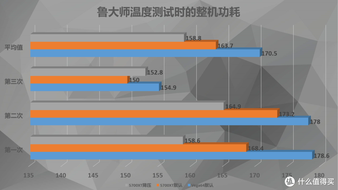 Vega64又遭迫害？——RX5700XT竟仗着非公欺负前辈