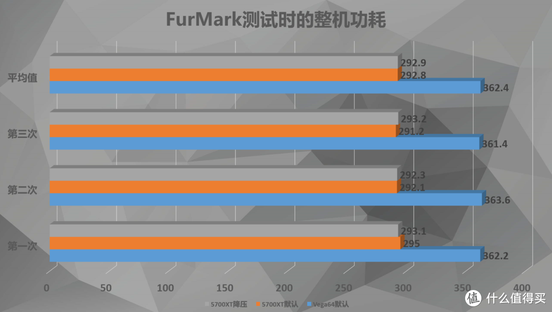 Vega64又遭迫害？——RX5700XT竟仗着非公欺负前辈